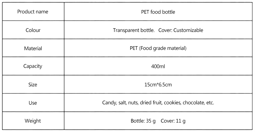 PET food bottle parameters table